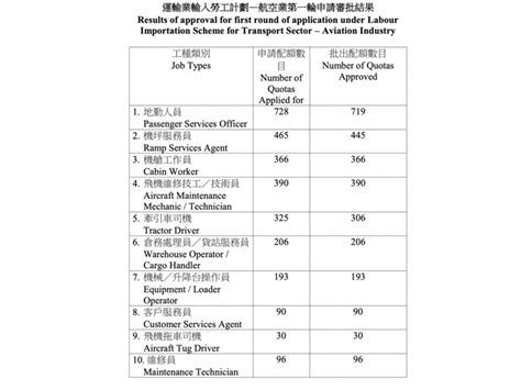 運輸業屬性